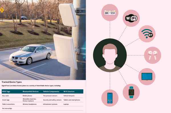 Эта компания добавит трекеры для телефонов, AirPod и умных часов к считывателям номерных знаков