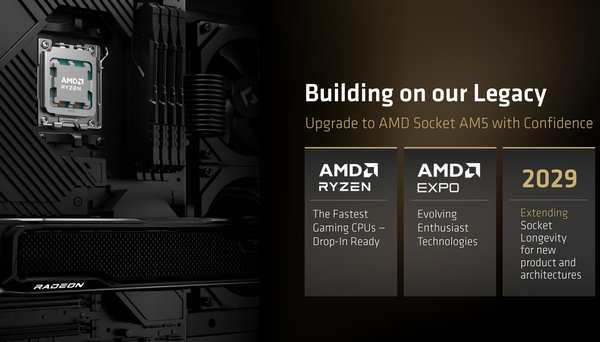 AMD продлила жизнь AM5 до 2029 года и представила самый доступный X3D-чип для платформы — Ryzen 7 7700X3D