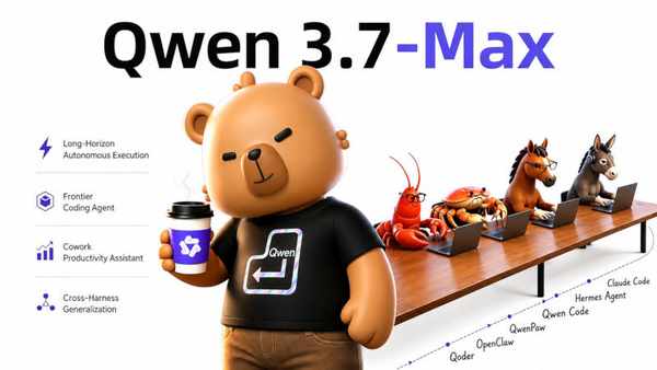 Alibaba открыла для всех Qwen 3.7-Max — бесплатную флагманскую ИИ-модель, которая вышла на уровень Claude Opus 4.6 Max